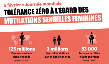 Mutilations génitales dans le monde et en France