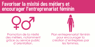 Mixité des métiers et entrepreneuriat féminin