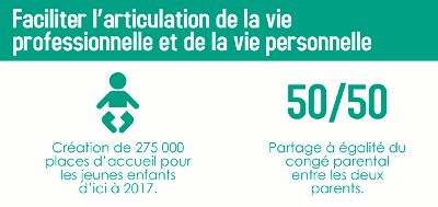 Nouvelles places d'accueil des jeunes enfants et obligation de partage du congé parental